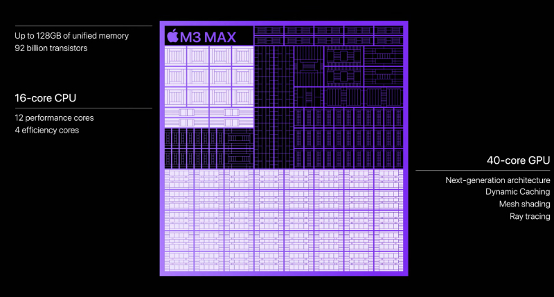 Chip M3 Max 3nm tối ưu điện năng tiêu thụ lên tới 35%